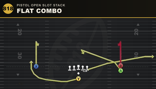 FLAT COMBO from Pistol Open Slot Stack