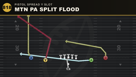 MTN PA SPLIT FLOOD from Pistol Spread Y Slot
