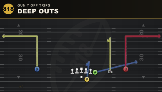 DEEP OUTS from Gun Y Off Trips