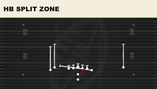 HB SPLIT ZONE from Doubles Y Off Stack