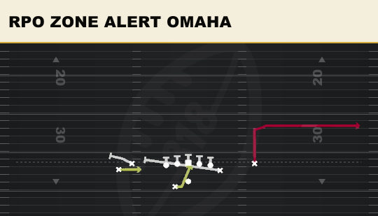RPO ZONE ALERT OMAHA from Tight Y Off Wk
