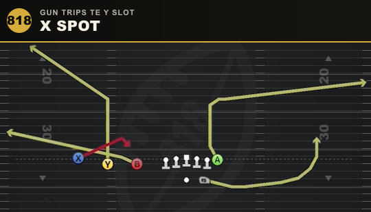 X SPOT from Gun Trips TE Y Slot