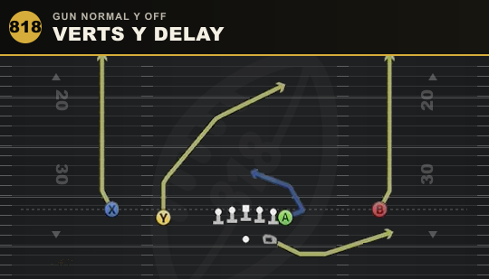 VERTS Y DELAY from Gun Normal Y Off