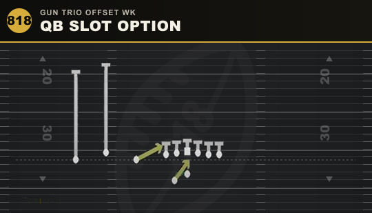 QB SLOT OPTION from Gun Trio Offset Wk