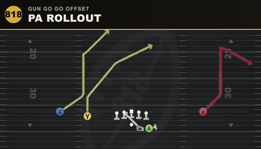 PA ROLLOUT from Gun Go Go Offset