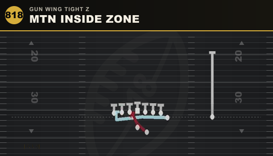 MTN INSIDE ZONE from Gun Wing Tight Z