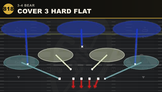 COVER 3 HARD FLAT from 3-4 Bear