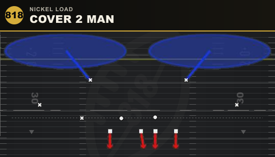 COVER 2 MAN from Nickel Load