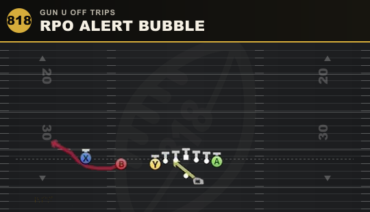 RPO ALERT BUBBLE from Gun U Off Trips