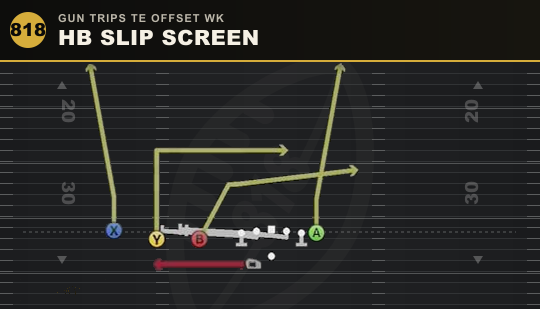 HB SLIP SCREEN from Gun Trips TE Offset Wk