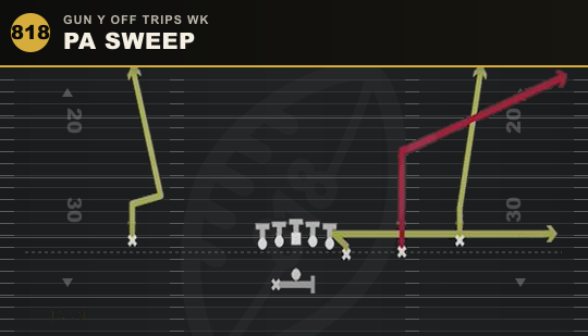 PA SWEEP from Gun Y Off Trips Wk