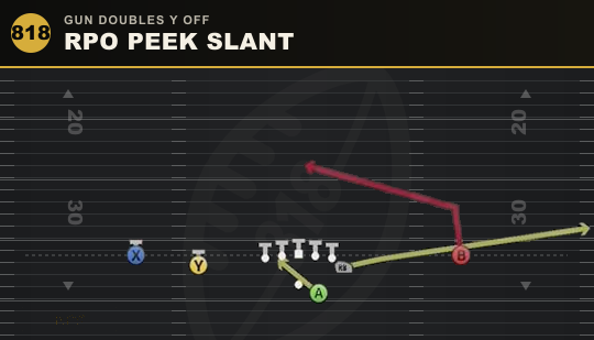 RPO PEEK SLANT from Gun Doubles Y Off