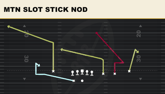 MTN SLOT STICK NOD from Trips X Nasty