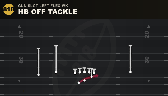 HB OFF TACKLE from Gun Slot Left Flex Wk
