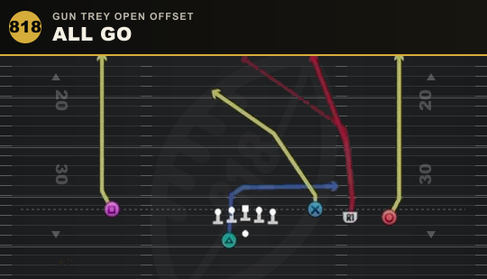ALL GO from Gun Trey Open Offset