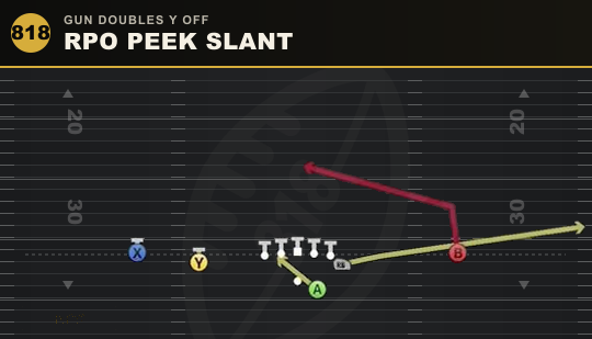 RPO PEEK SLANT from Gun Doubles Y Off