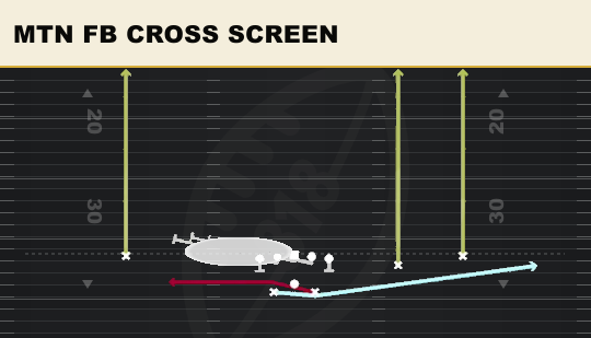 MTN FB CROSS SCREEN from Split Slot Offset