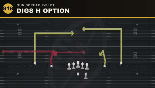 DIGS H OPTION from Gun Spread Y-Slot