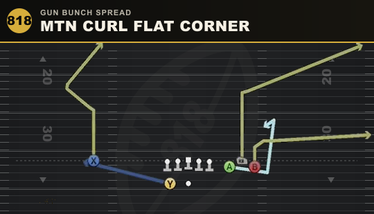 MTN CURL FLAT CORNER from Gun Bunch Spread