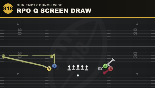 RPO Q SCREEN DRAW from Gun Empty Bunch Wide
