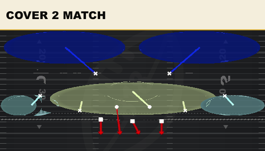 COVER 2 MATCH from 2-3 Odd