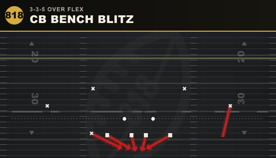CB BENCH BLITZ from 3-3-5 Over Flex
