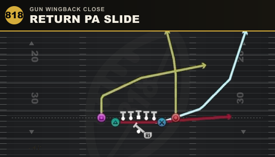 RETURN PA SLIDE from Gun Wingback Close