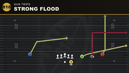 STRONG FLOOD from Gun Trips