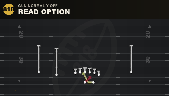 READ OPTION from Gun Normal Y Off