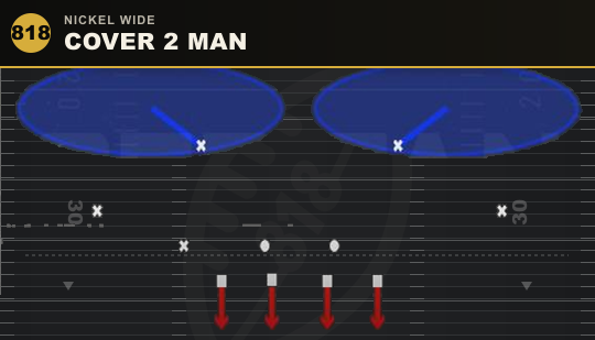 COVER 2 MAN from Nickel Wide