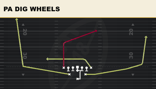 PA DIG WHEELS from Tight