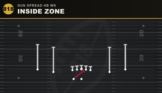 INSIDE ZONE from Gun Spread HB Wk