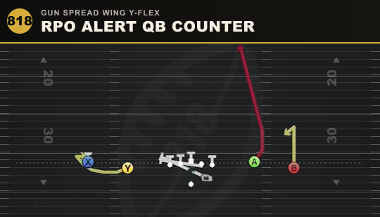 RPO ALERT QB COUNTER from Gun Spread Wing Y-Flex