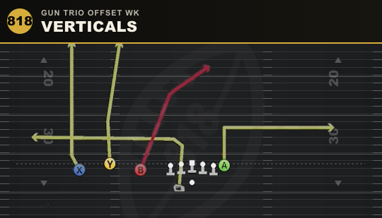 VERTICALS from Gun Trio Offset Wk