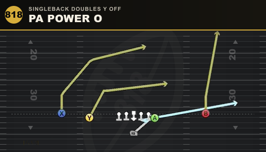 PA POWER O from Singleback Doubles Y Off