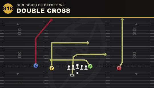 DOUBLE CROSS from Gun Doubles Offset Wk