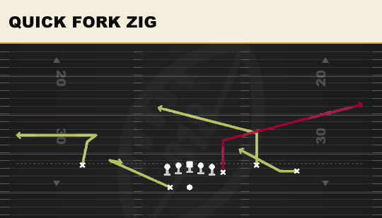 QUICK FORK ZIG from Y Off Trio Wk