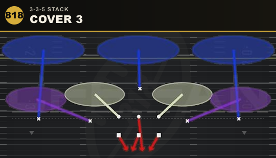 COVER 3 from 3-3-5 Stack