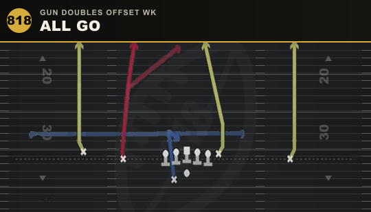 ALL GO from Gun Doubles Offset Wk