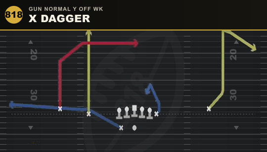 X DAGGER from Gun Normal Y Off Wk