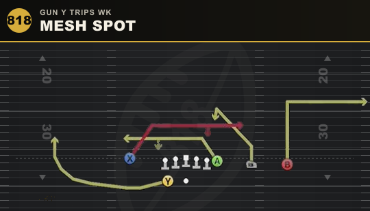 MESH SPOT from Gun Y Trips Wk
