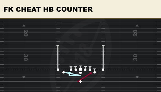 FK CHEAT HB COUNTER from Tight Y Off