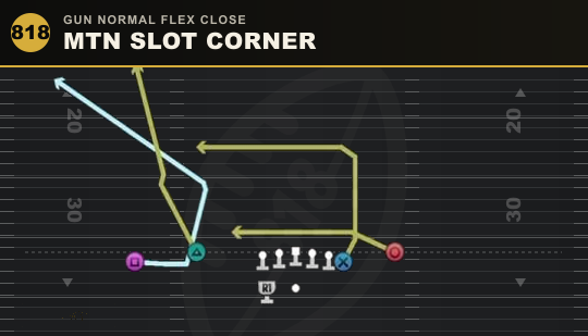 MTN SLOT CORNER from Gun Normal Flex Close