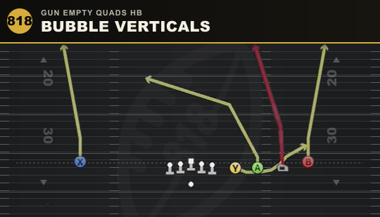 BUBBLE VERTICALS from Gun Empty Quads HB