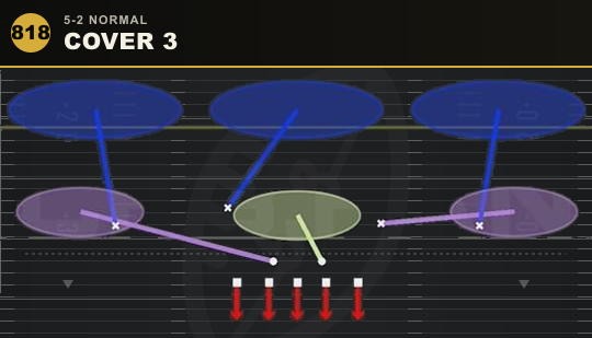 COVER 3 from 5-2 Normal