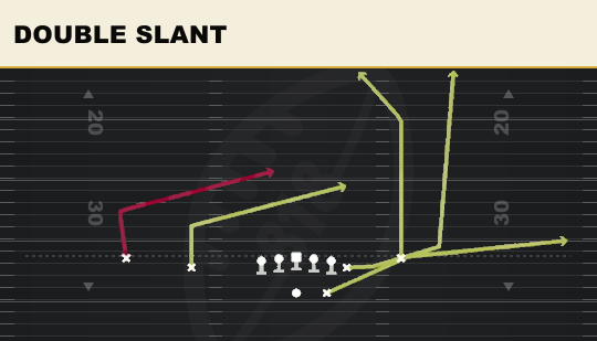 DOUBLE SLANT from Normal Y Off Close