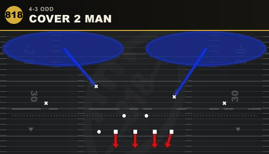 COVER 2 MAN from 4-3 Odd