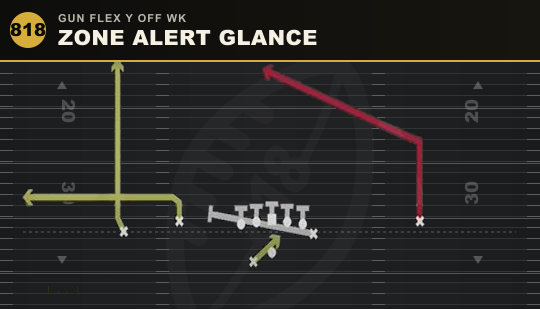 ZONE ALERT GLANCE from Gun Flex Y Off Wk