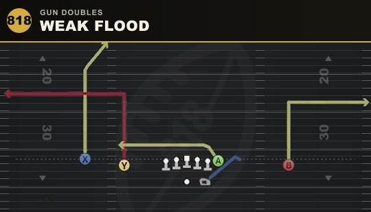 WEAK FLOOD from Gun Doubles