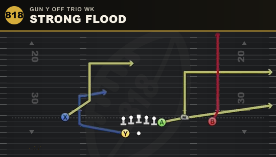 STRONG FLOOD from Gun Y Off Trio Wk